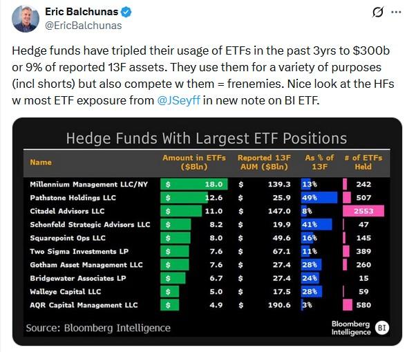 CAR Is Racing Higher