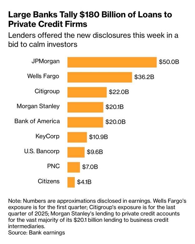 GFC 2.0 Or False Alarm Part 2