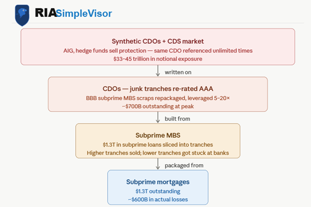 Will Private Credit Cause The Next Financial Crisis?