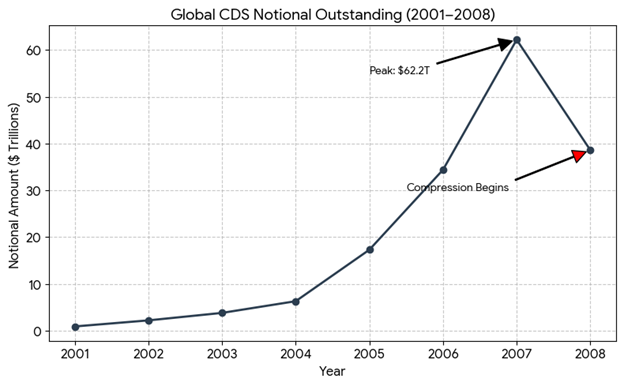 Will Private Credit Cause The Next Financial Crisis?