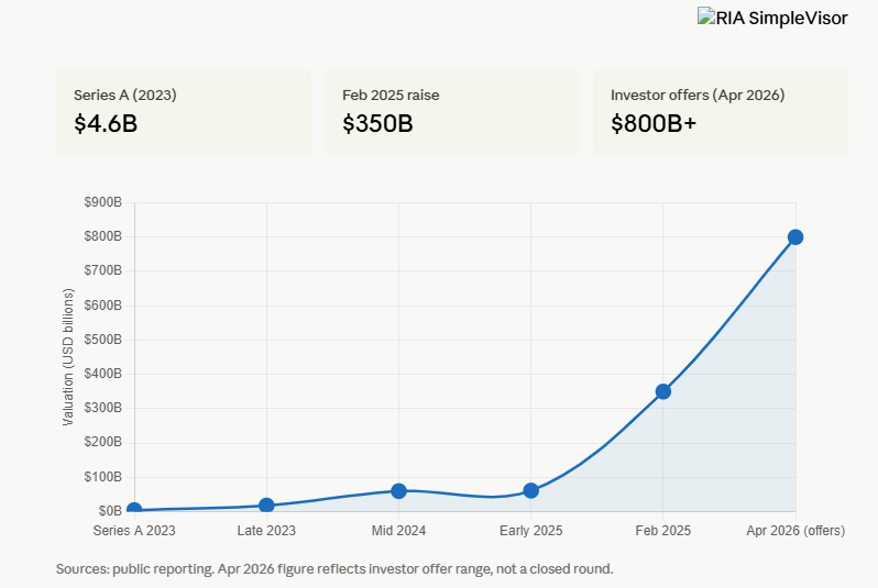 The Market Knew And Proved It Again