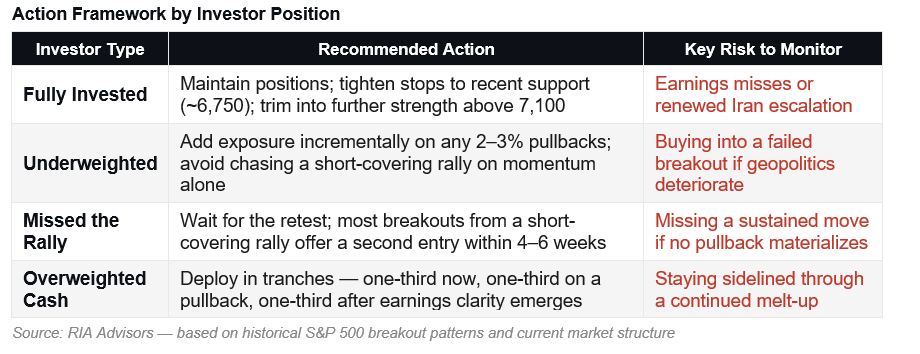 Short Covering Rally Or Is The Bull Market Back?