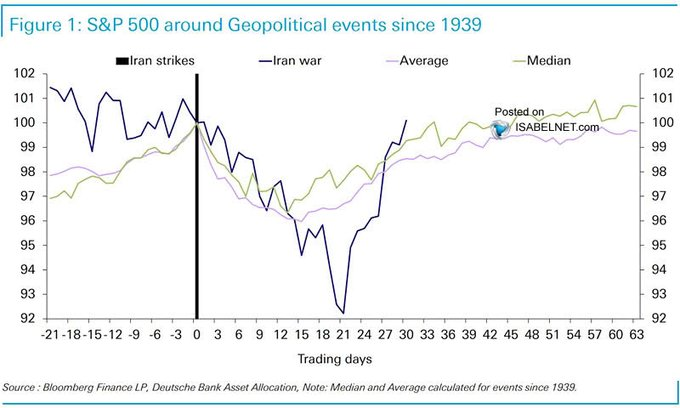Short Covering Rally Or Is The Bull Market Back?