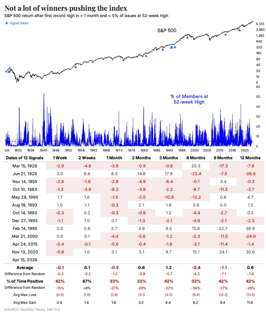 Allbirds: Hustling AI To Boost Its Shares