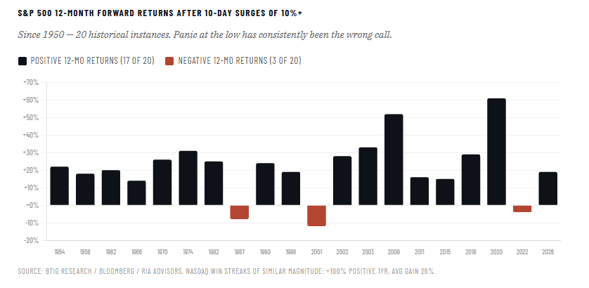 Market Lesson: Why Panic Is A Costly Mistake