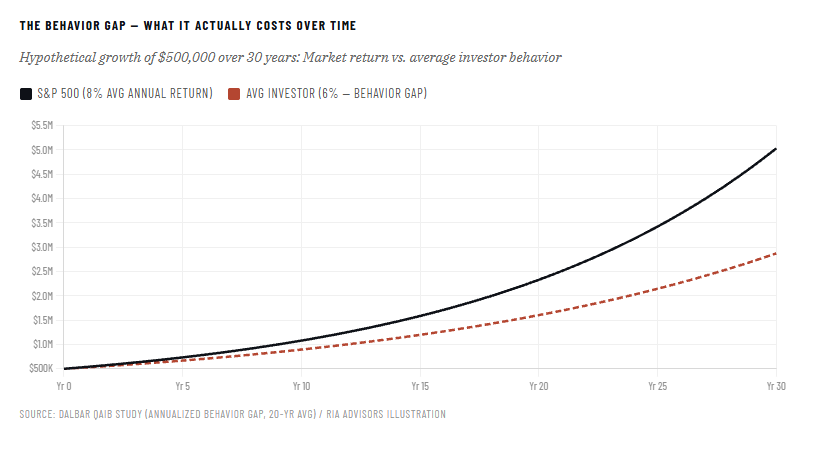 Market Lesson: Why Panic Is A Costly Mistake