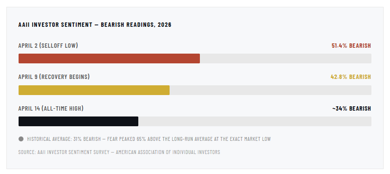Market Lesson: Why Panic Is A Costly Mistake