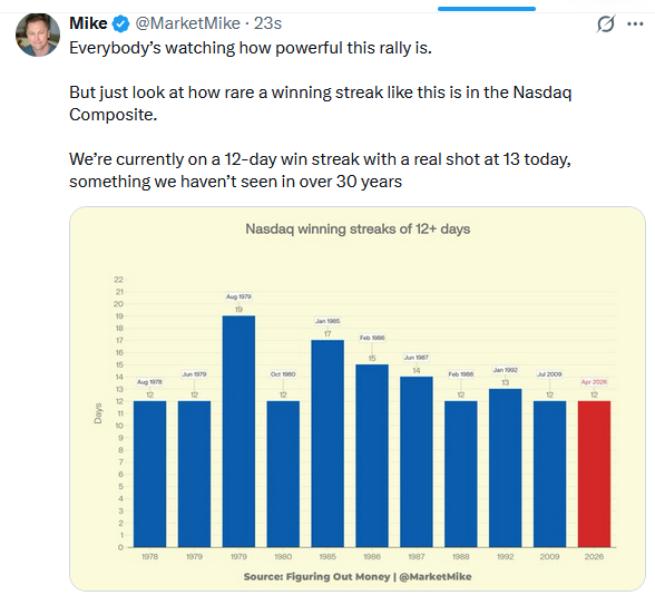 The Confidence Gap: Noise Or Omen?