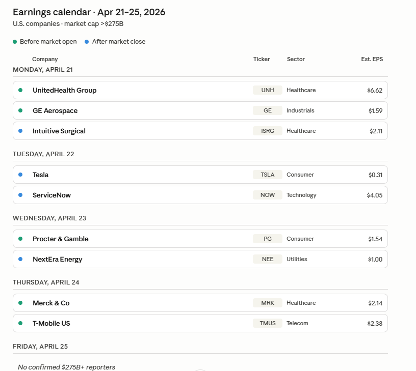 The Confidence Gap: Noise Or Omen?