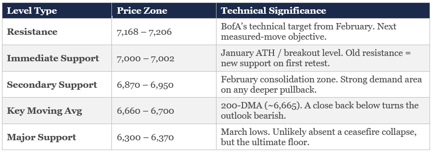 Short Covering Rally Or Is The Bull Market Back?