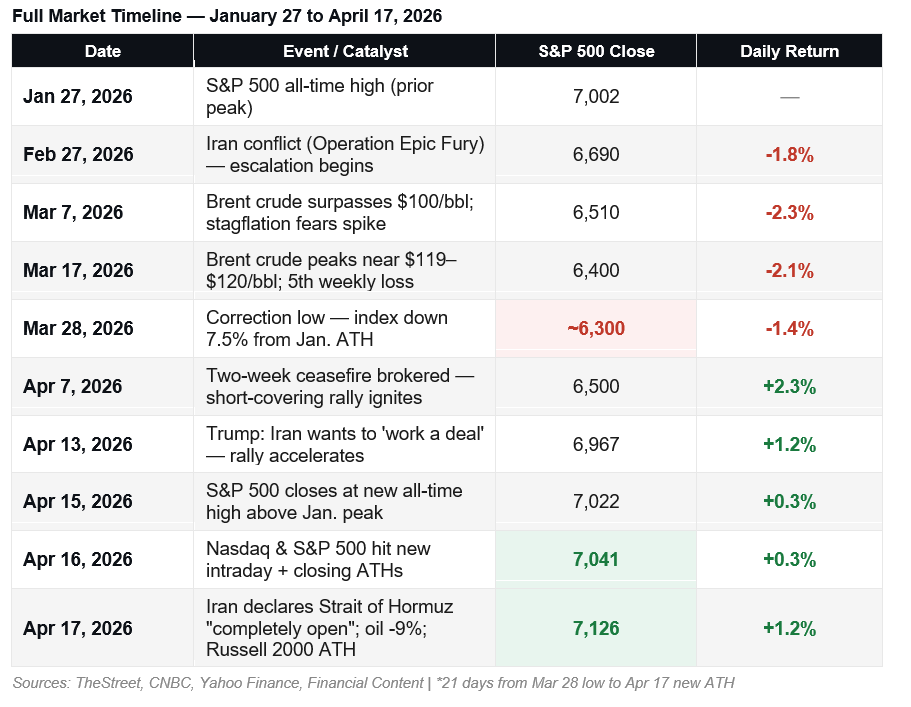 Short Covering Rally Or Is The Bull Market Back?