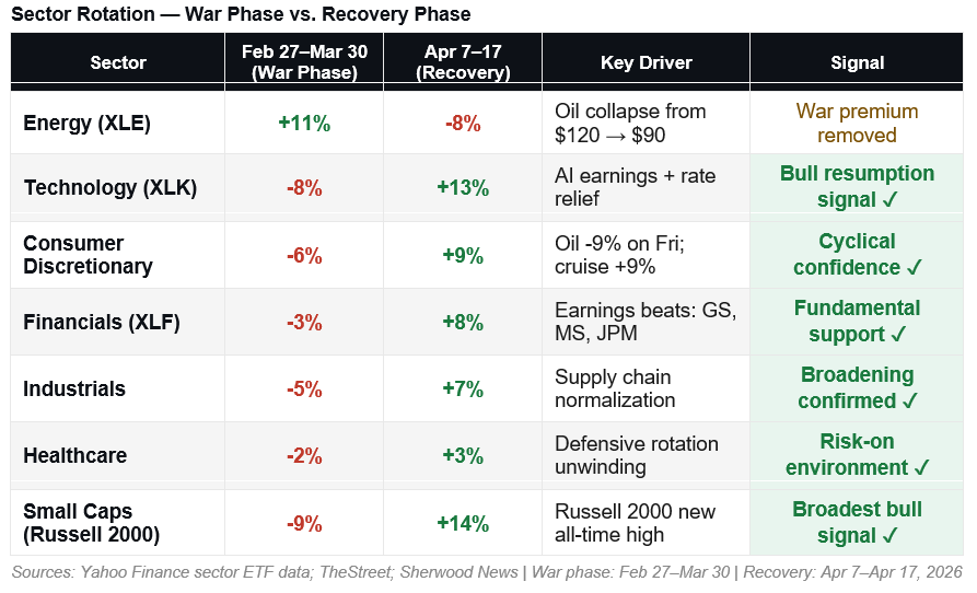 Short Covering Rally Or Is The Bull Market Back?