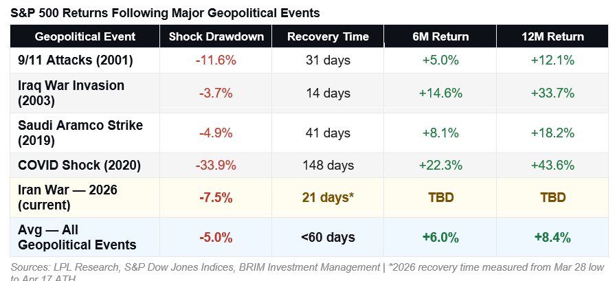 Short Covering Rally Or Is The Bull Market Back?