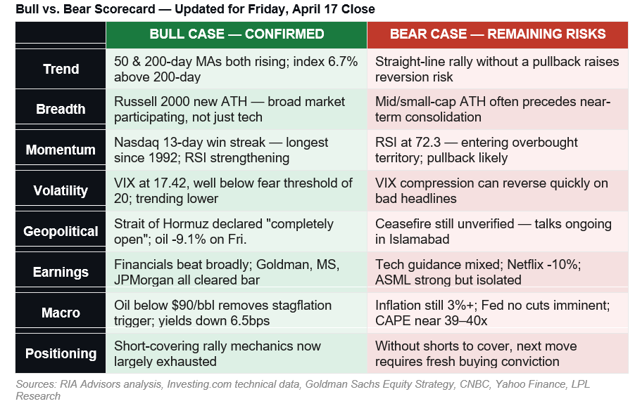 Short Covering Rally Or Is The Bull Market Back?