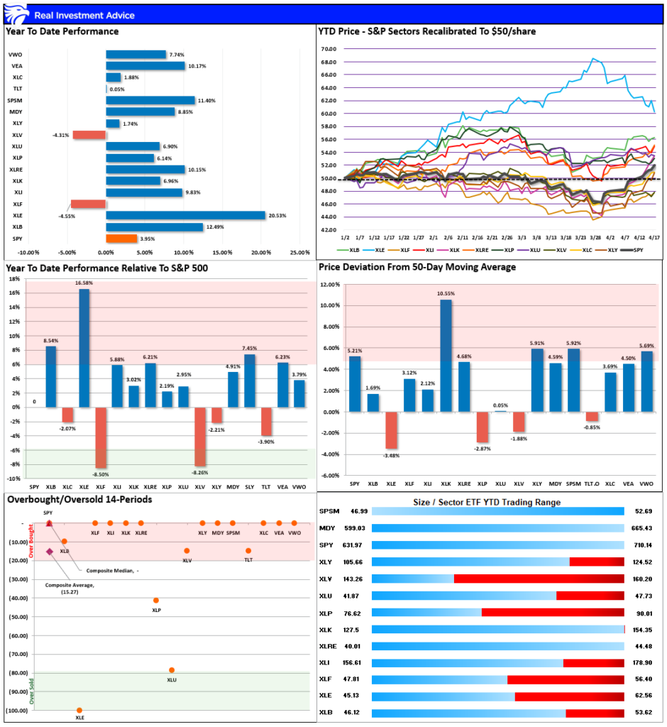 Short Covering Rally Or Is The Bull Market Back?