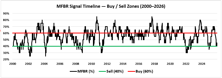 Short Covering Rally Or Is The Bull Market Back?