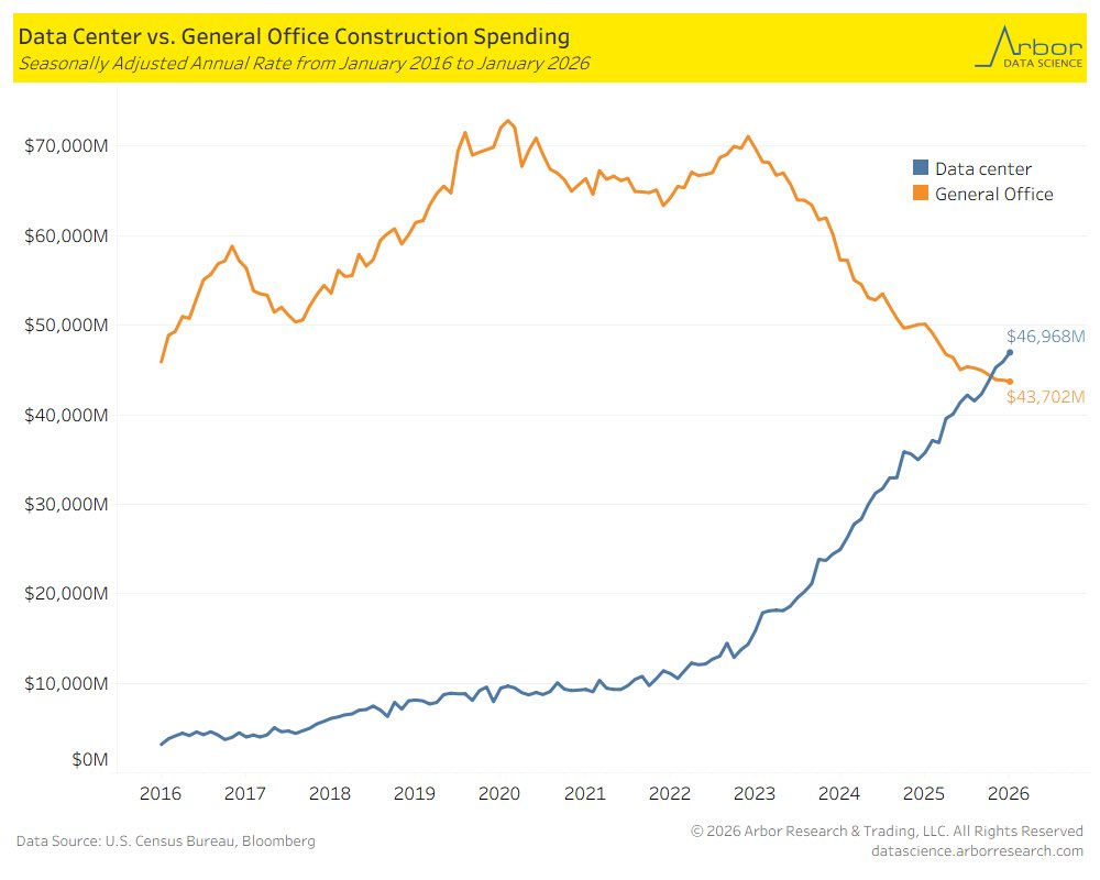 CAR Is Racing Higher