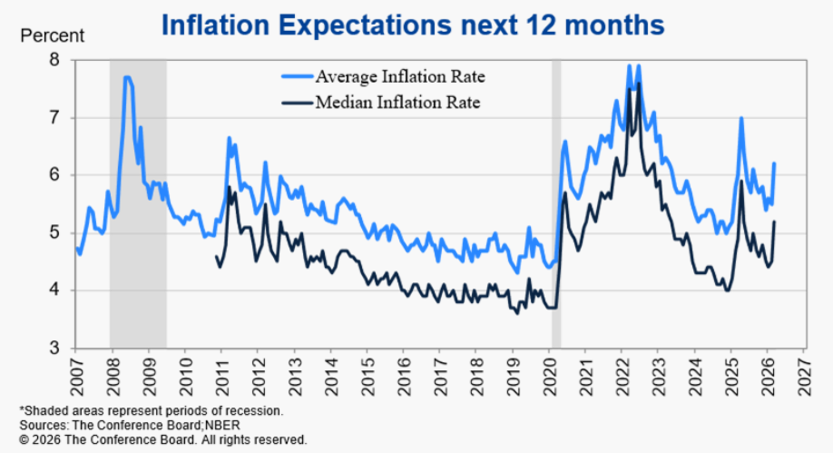 CAR Is Racing Higher