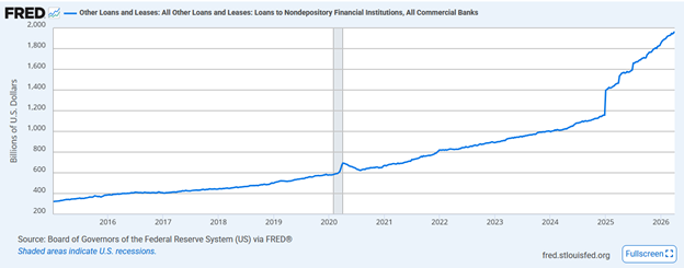 GFC 2.0 Or False Alarm Part 2