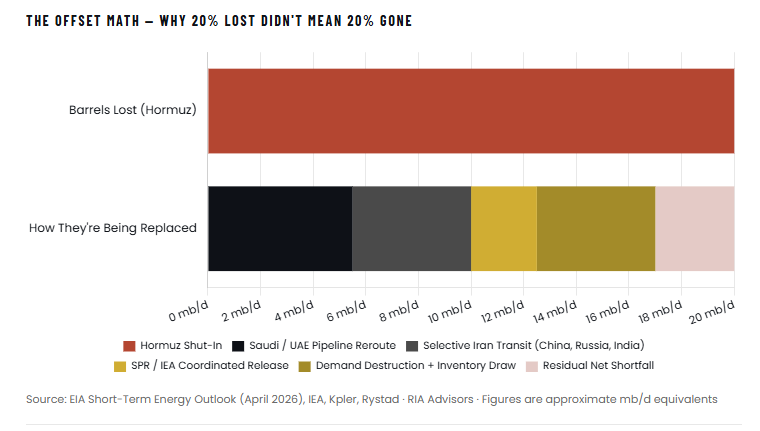 Can Warsh Reform The Fed
