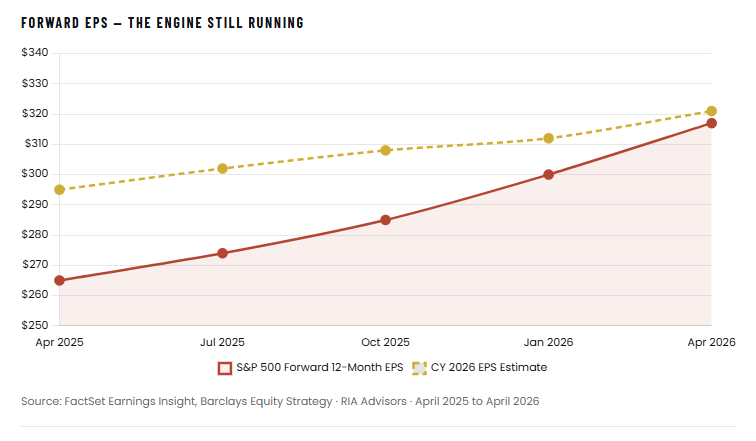 Hormuz: Why Markets Are Shrugging Off The Oil Shock