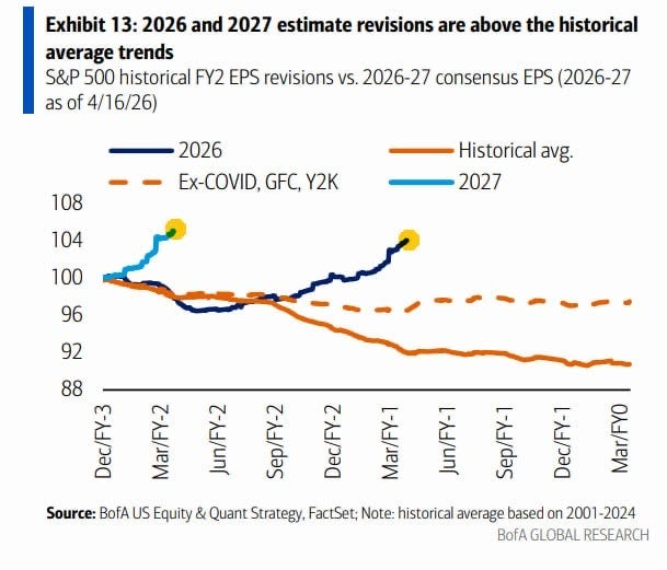 Hormuz: Why Markets Are Shrugging Off The Oil Shock