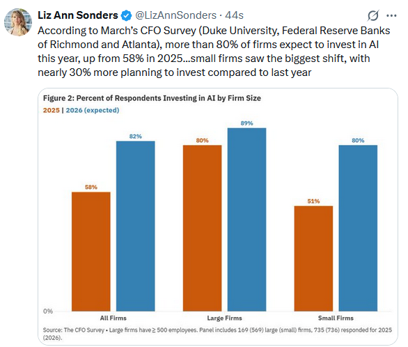 Breadth Is Lacking: Is The Rally Sustainable?