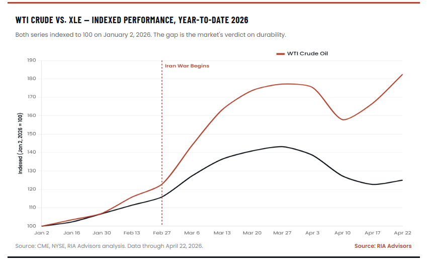 Breadth Is Lacking: Is The Rally Sustainable?