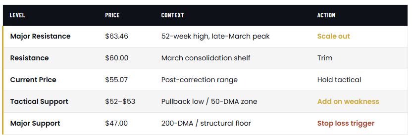 Breadth Is Lacking: Is The Rally Sustainable?