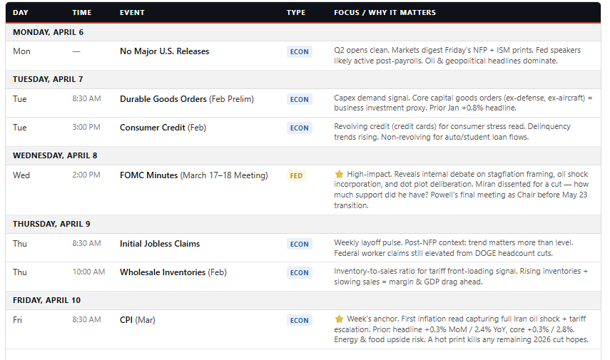 Consecutive Weekly Declines & Fading Rallies