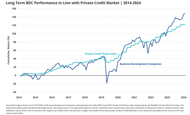 BDCs: Not All Yield Is Created Equal