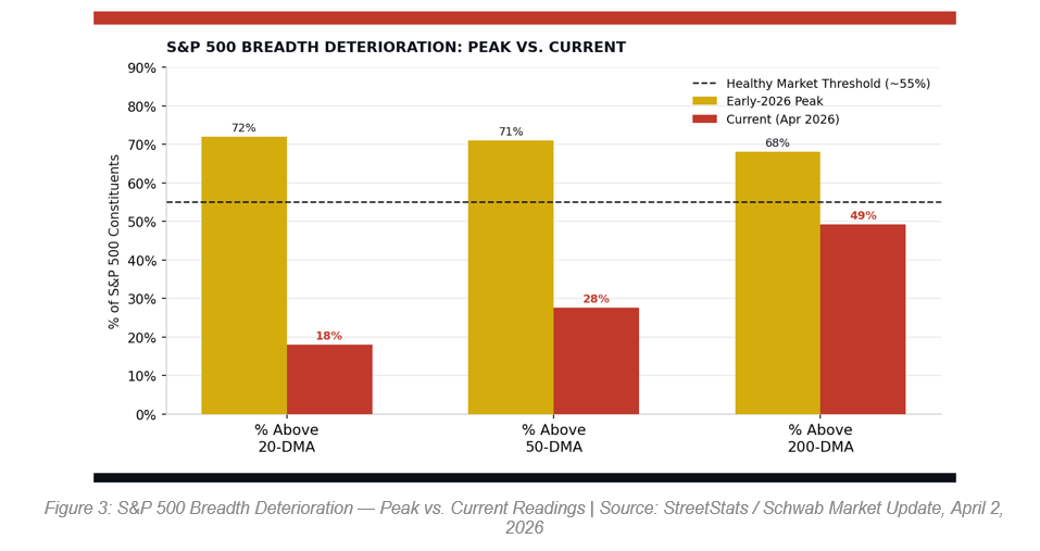 The Stock Market Rally:  Buy Or Fade It?