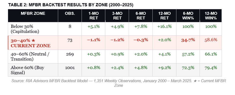 The Stock Market Rally:  Buy Or Fade It?