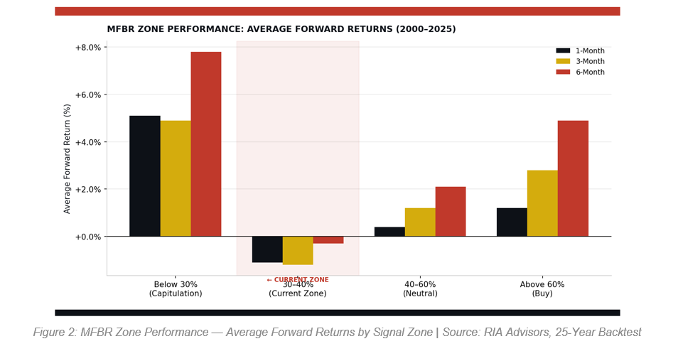 The Stock Market Rally:  Buy Or Fade It?