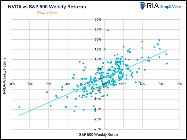 Beta: A Powerful But Faulty Tool For Managing Risk