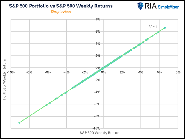 Beta: A Powerful But Faulty Tool For Managing Risk