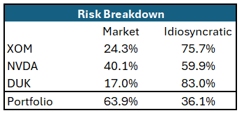 Beta: A Powerful But Faulty Tool For Managing Risk
