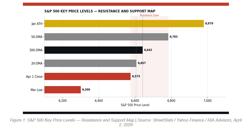An IPO Surge Hides Behind The Fog Of War