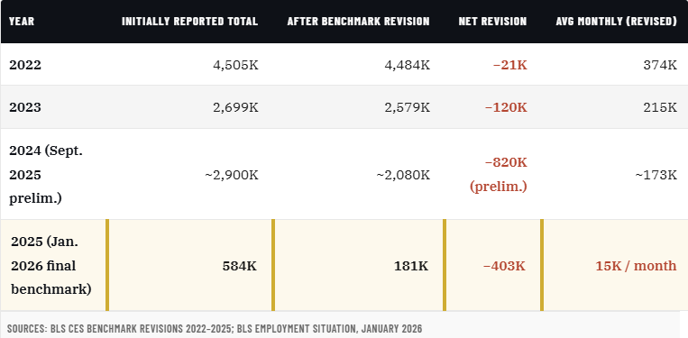 BLS Jobs Report Is Broken. Is There A Better Measure?