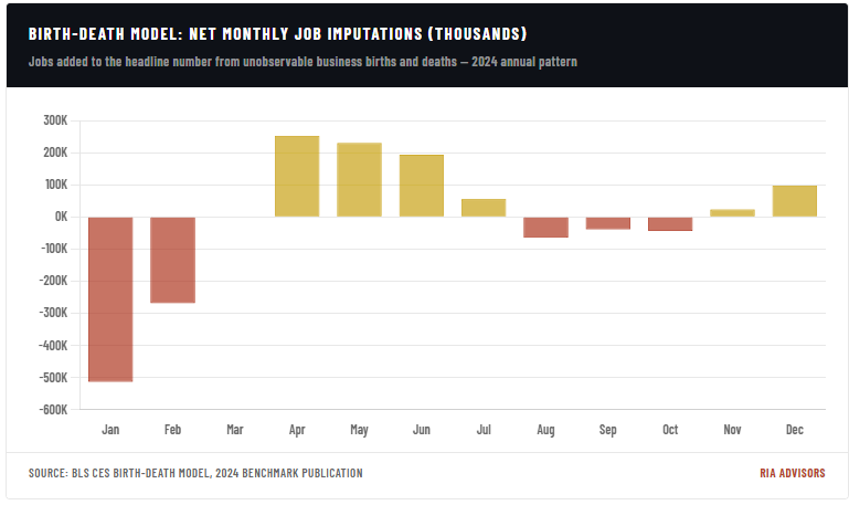 BLS Jobs Report Is Broken. Is There A Better Measure?