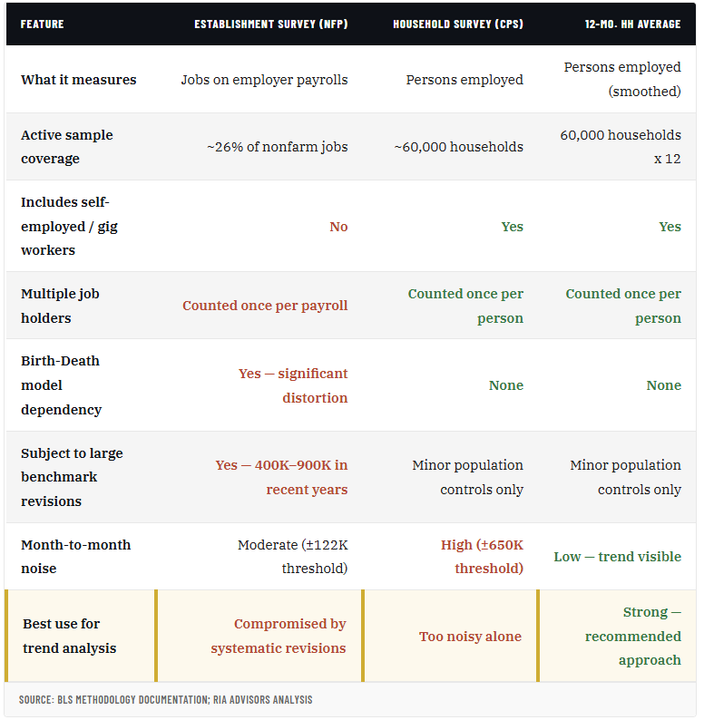 BLS Jobs Report Is Broken. Is There A Better Measure?