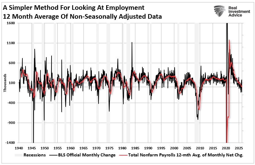 BLS Jobs Report Is Broken. Is There A Better Measure?