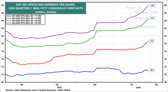 An IPO Surge Hides Behind The Fog Of War