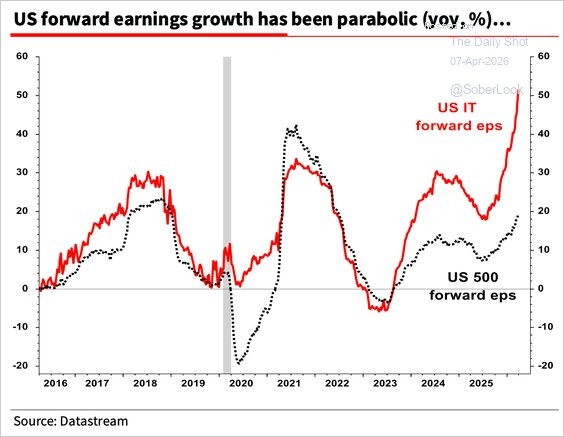 The Berkshire War Chest: A Crisis Hedge?
