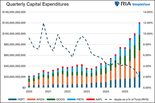 Ceasefire Rally: Can The Market Hold New Support