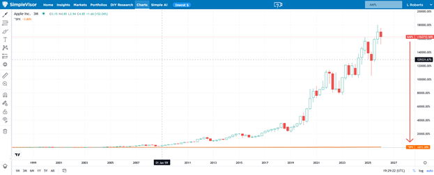 The Apple AI Strategy: Discipline Over Hype