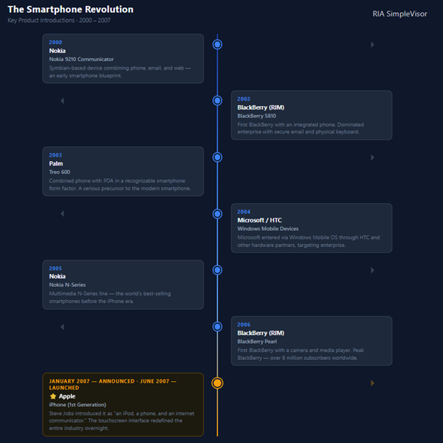 The Apple AI Strategy: Discipline Over Hype