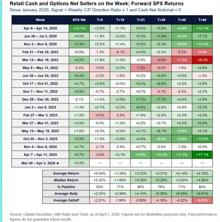 Q1 Earnings Season: Buy Or Fade The Rally?