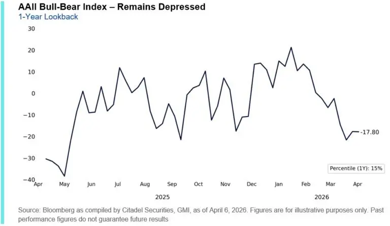 Q1 Earnings Season: Buy Or Fade The Rally?