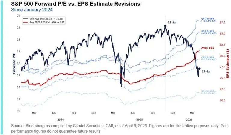 Q1 Earnings Season: Buy Or Fade The Rally?